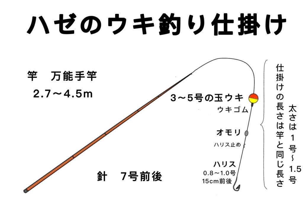 ウキ釣り仕掛け図